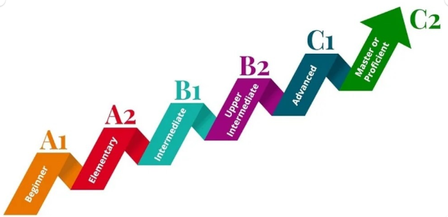 تعیین سطح زبان انگلیسی